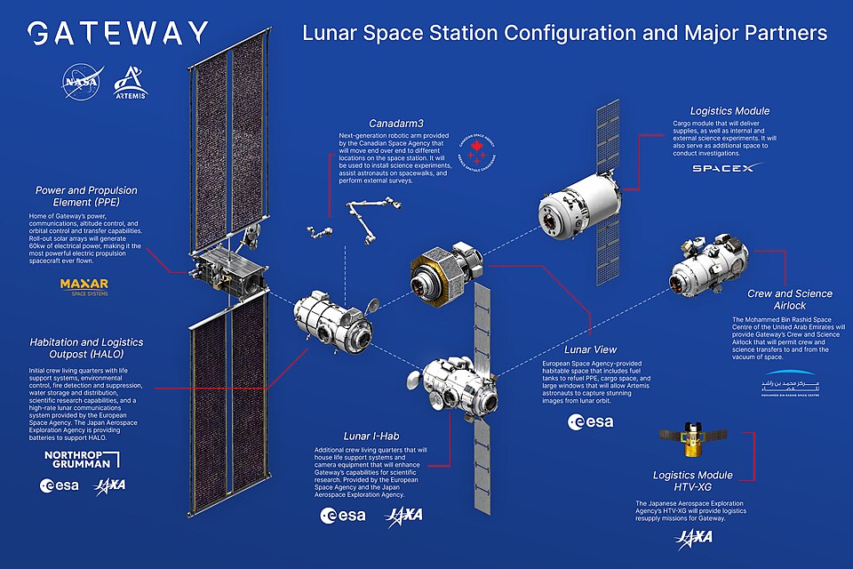 Configurazione Lunar Gateway